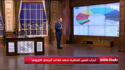 الديهي: البرلمان الأوروبي يرفع شعار لن أعيش في جلباب أبي وأحزاب اليمين تحصد الصدارة