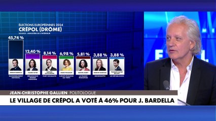 Jean-Christophe Gallien : «Vous avez un affaissement des forces classiques et une montée de LFI et du RN en même temps»