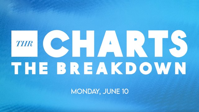 THR Charts: 'Bad Boys: Ride or Die' Takes No. 1 Spot, Dropping 'The Garfield Movie' & 'Furiosa' | THR Video