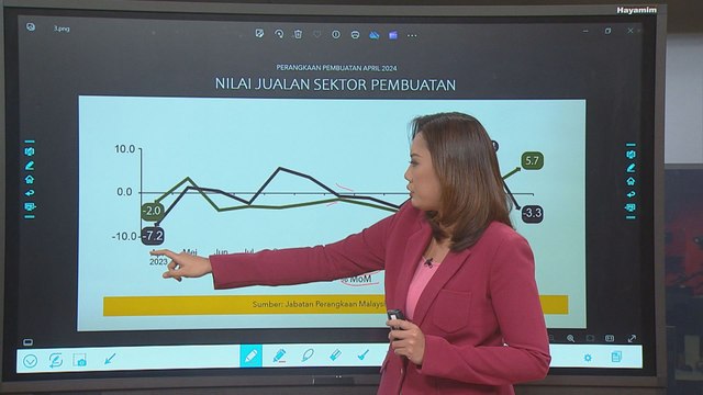 [Data & Statistik] Perangkaan Pembuatan, Malaysia, April 2024