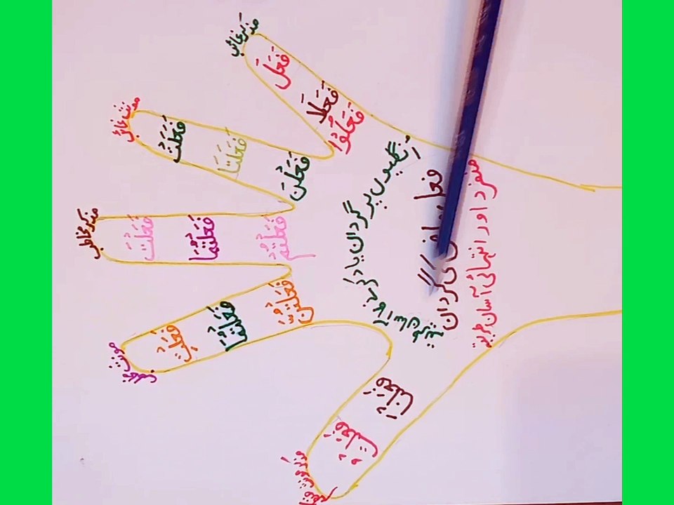Mazi ki gardan bananay ka tarika