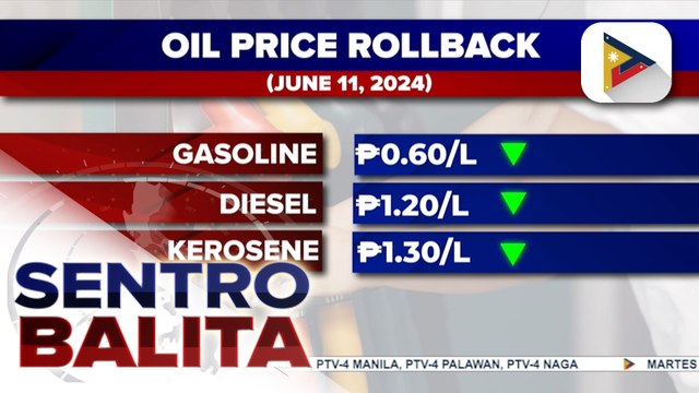 Malakihang rollback sa presyo ng mga produktong petrolyo, ipinatupad na ngayong araw