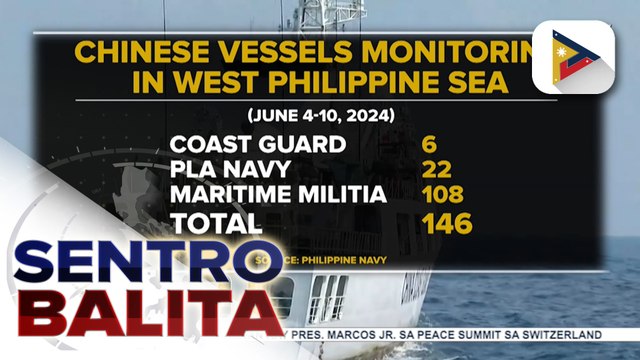 Bilang ng mga barko ng China sa West Phl Sea, nadagdagan ayon sa Phl Navy