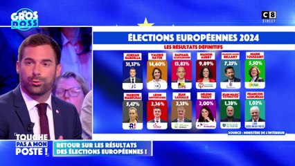 Retour sur les résultats des élections européennes 2024 !