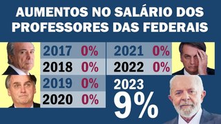 BOLSONARISMO NÃO TEM AUTORIDADE PARA PALPITAR SOBRE A GREVE NAS UNVERSIDADES FEDERAIS | Cortes 247