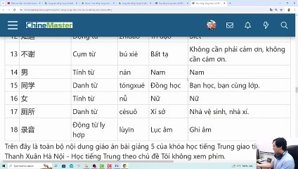 Trung tâm tiếng Trung ChineMaster uy tín Hà Nội 48 Tô Vĩnh Diện Quận Thanh Xuân