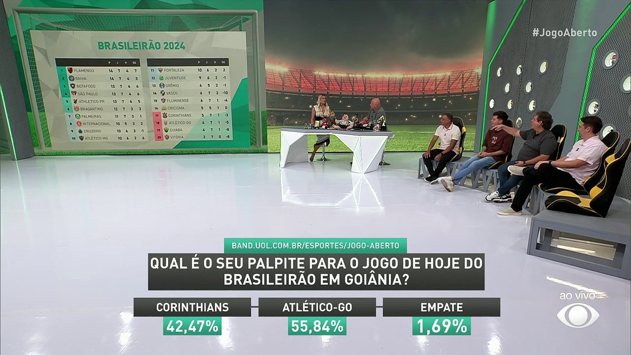 Palpites Jogo Aberto: Atlético-GO x Corinthians; pelo Brasileirão