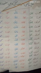 Fail Mazi qareeb ki gardan