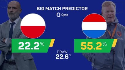 Poland v Netherlands - Big Match Predictor
