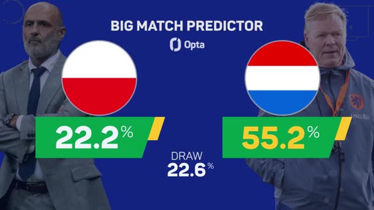 Poland v Netherlands - Big Match Predictor