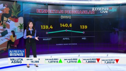 Survei BI: Masyarakat Bakal Makin Sulit Cari Kerja dan Jalankan Bisnis