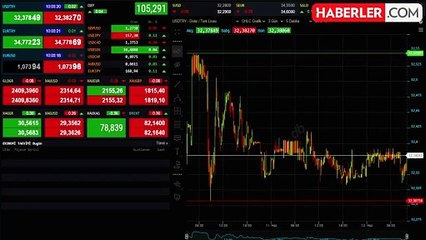 Altının gram fiyatı yatay seyirle başladı