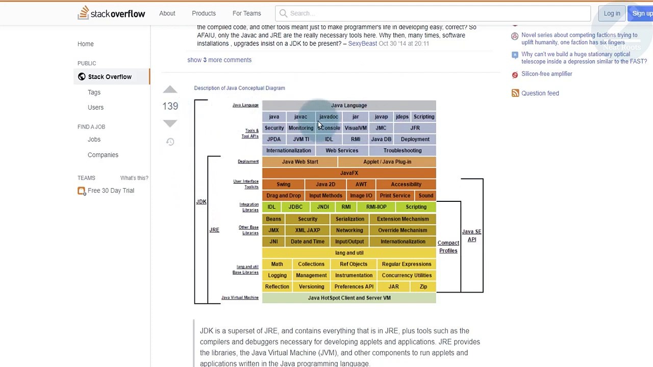 Lesson 2 Understanding the Java Development Ecosystem JVM, JRE, and JDK