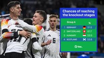 Germany v Scotland - Big Match Predictor