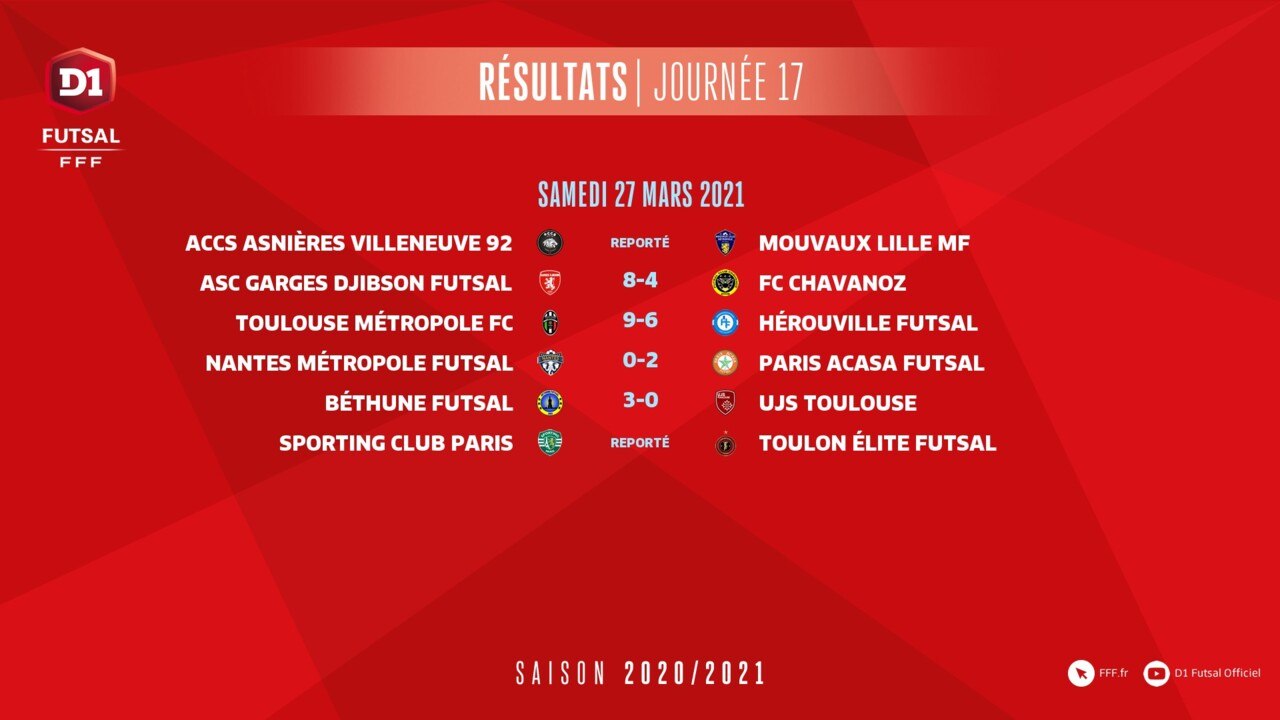 J17, Tous les buts