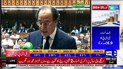 Budget 2024-25! National Assembly Live _ Petrol Price Update  _ T20 World Cup _ Dunya News