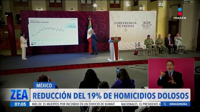 El actual sexenio reporta reducción del 19% de homicidios dolosos