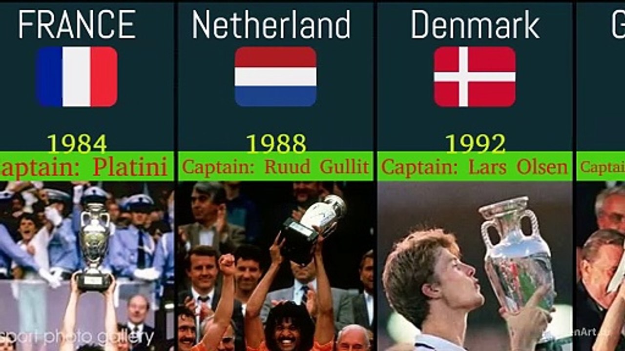 LES VAINQUEURS DE EURO DEPUIS SA CREATION