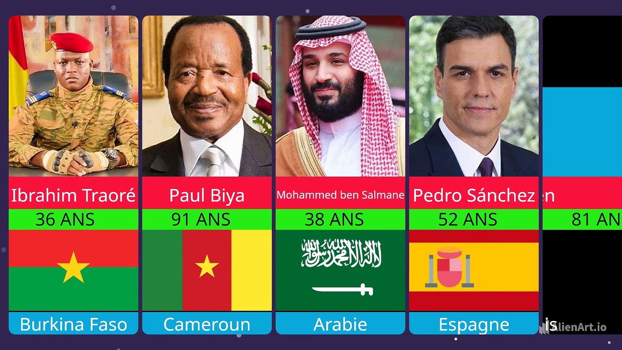 L'AGE DES DIFFERENTS PRESIDENTS