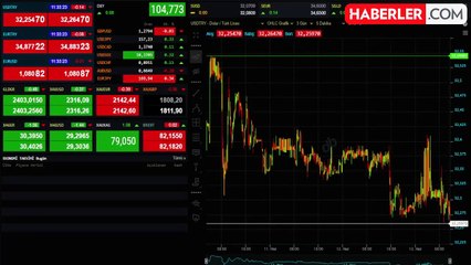 Dolar/TL güne yükselişle, altın düşüşle başladı