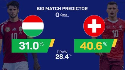 Hungary v Switzerland - Big Match Predictor