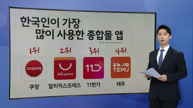 '쿠팡 랭킹' 자체 상품 우대 의혹 [앵커리포트] / YTN