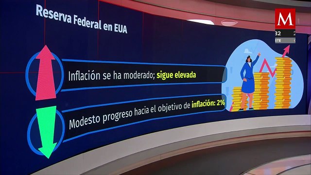 Volatilidad del dólar en las expectativas de inflación | Análisis con Sofía Ramírez Aguilar
