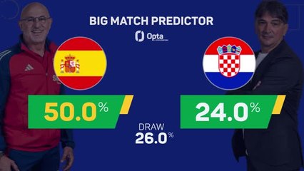 Download Video: Spain v Croatia - Big Match Predictor