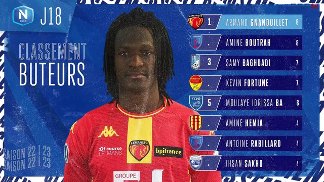 J19 I Paris 13 Atletico - FC Villefranche (1-1) en replay