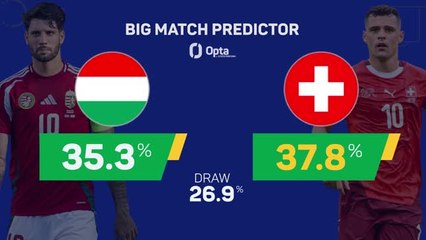 Video herunterladen: Hungary v Switzerland - Big Match Predictor