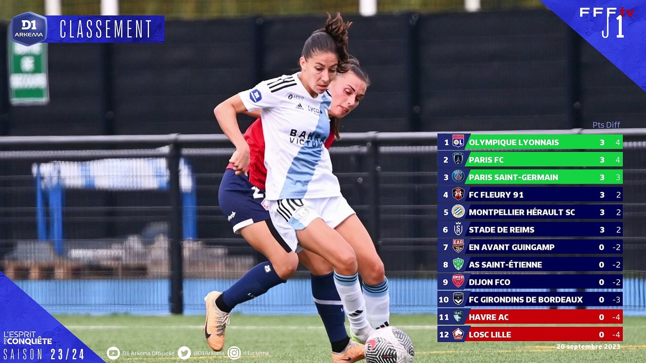 J2 I EA Guingamp - Stade de Reims (0-0) en replay