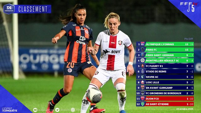 J6 I Havre AC - Dijon FCO (3-3) en replay