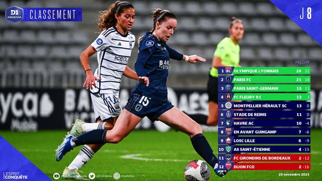 J9 I PSG - Montpellier HSC (4-1) en replay