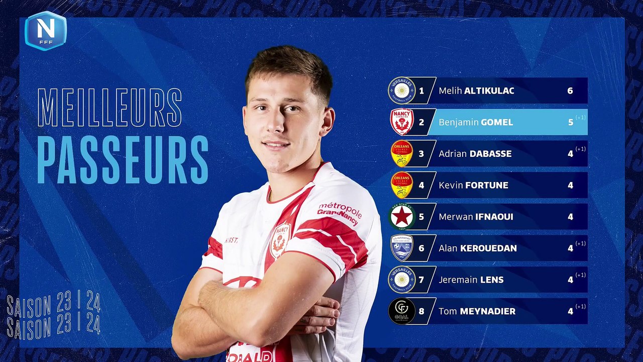 J15 I SA Épinal – LB Châteauroux  (1-4) en replay