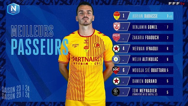 J23 I Chamois Niortais FC – Marignane Gignac FC (3-2) en replay