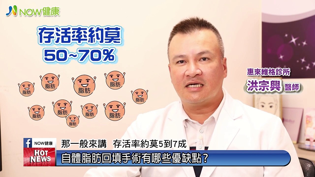 自體脂肪回填豐腴胸、臉、臀 脂肪存活率影響成敗關鍵｜惠來維格診所醫師 洪宗興醫師｜NOW健康