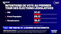 Législatives: le dilemme des électeurs macronistes et centristes si un second tour entre le RN et LFI se profile