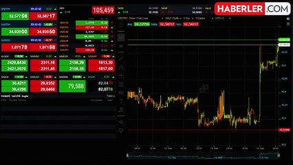 Haftanın son işlem gününde dolar yükselişe geçti