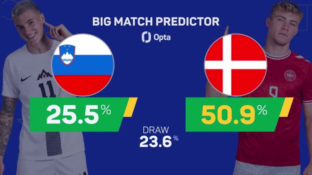 Slovenia v Denmark - Big Match Predictor