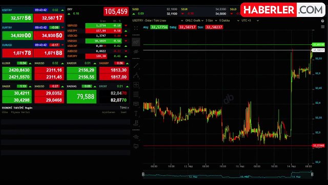 Gram altın kaç TL? 14 Haziran Dolar, Euro, Sterlin ne kadar?