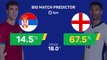 Serbia v England - Big Match Predictor