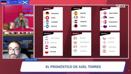 UNIVERSO EURO | ÀXEL TORRES PRONOSTICA CÓMO QUEDARÁ LA FASE DE GRUPOS DE LA EUROCOPA
