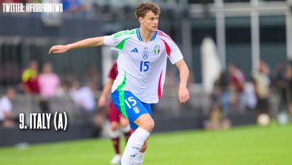 Top 10 Euro 2024 Kits You Can't Miss 🇩🇪