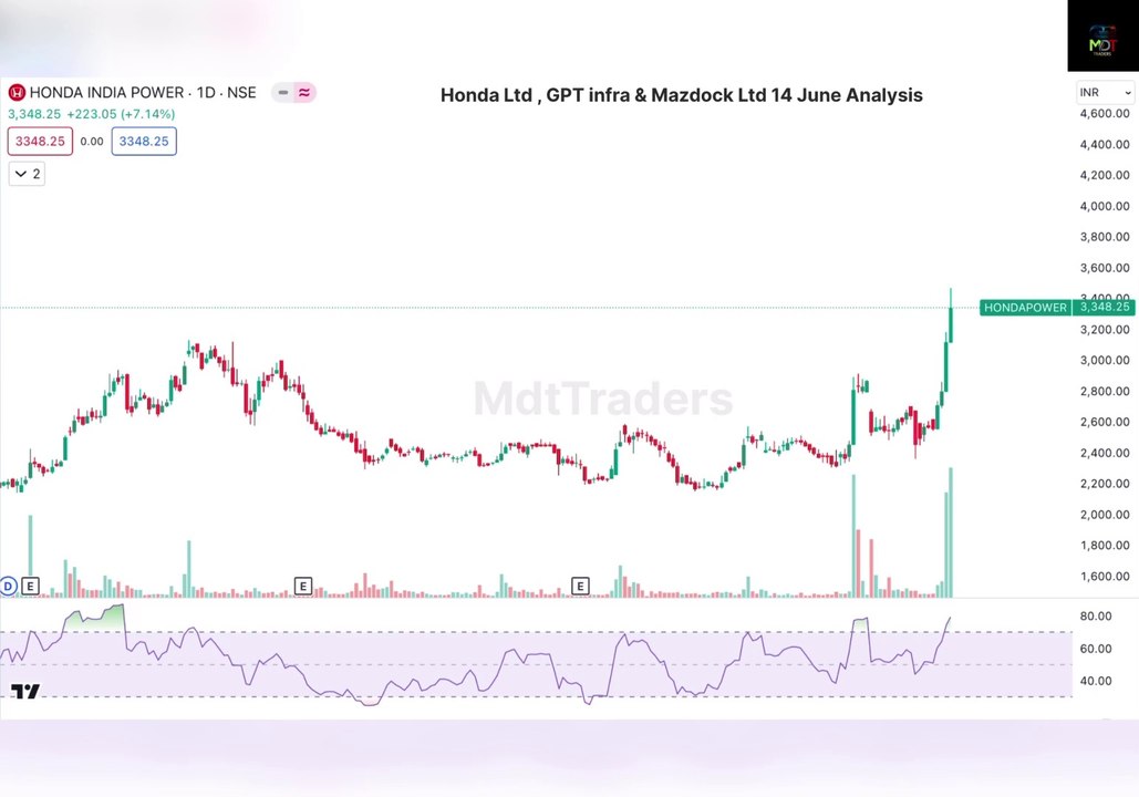 Honda Power ltd /GPT Infra ltd & Mazdock ltd “ 14 June ” Update,Analysis & Predictions !!!