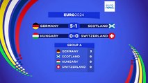 Euro de football 2024 : un match d'ouverture à sens unique entre l'Allemagne et l'Écosse