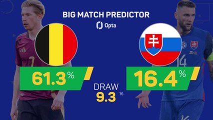 Belgium v Slovakia - Big Match Predictor