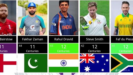 Players with most centuries in ODI cricket