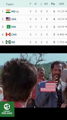 India Be Like  #Shorts