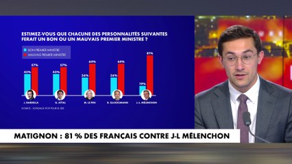 Jules Torres : «Même à gauche, son leadership est contesté»