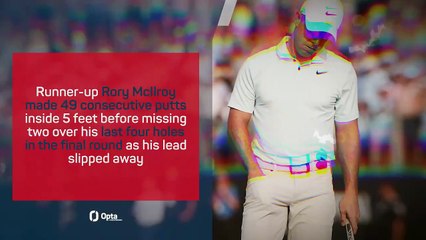 The numbers behind Bryson DeChambeau's momentous U.S. Open win